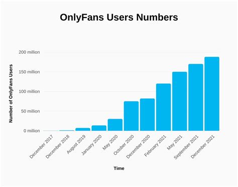 who has the most only fans subscribers|10 OnlyFans Statistics You Need to Know in 2024